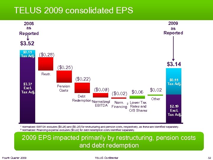 TELUS 2009 consolidated EPS 2009 as Reported 2008 as Reported $3. 52 $0. 15