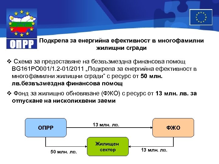Подкрепа за енергийна ефективност в многофамилни жилищни сгради v Схема за предоставяне на безвъзмездна