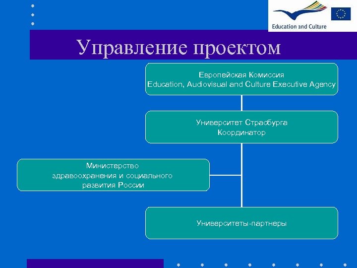 Управление проектом Европейская Комиссия Education, Audiovisual and Culture Executive Agency Университет Страсбурга Координатор Министерство