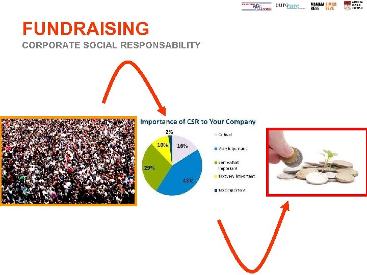 FUNDRAISING CORPORATE SOCIAL RESPONSABILITY 