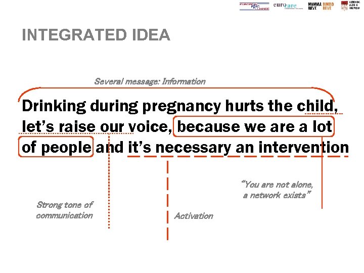 INTEGRATED IDEA Several message: Information Drinking during pregnancy hurts the child, let’s raise our