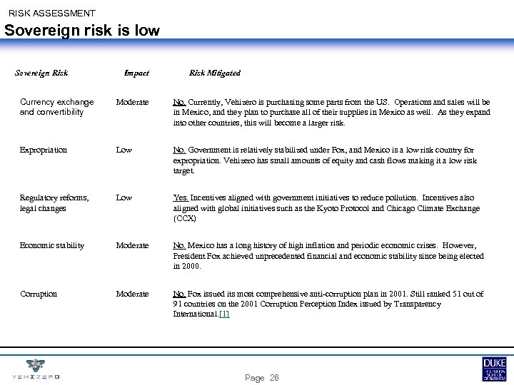 RISK ASSESSMENT Sovereign risk is low Sovereign Risk Impact Risk Mitigated Currency exchange and