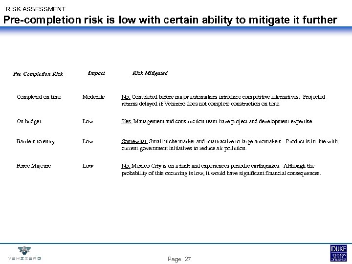  RISK ASSESSMENT Pre-completion risk is low with certain ability to mitigate it further