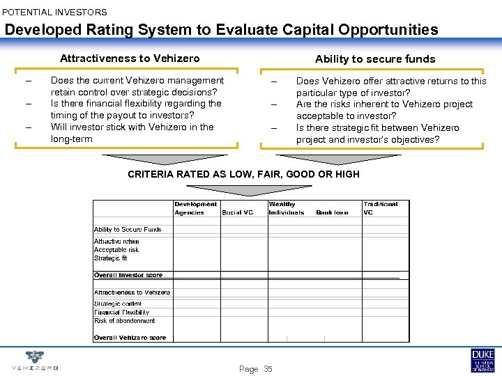 POTENTIAL INVESTORS Developed Rating System to Evaluate Capital Opportunities Attractiveness to Vehizero – –