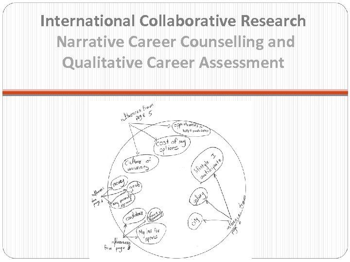 International Collaborative Research Narrative Career Counselling and Qualitative Career Assessment 