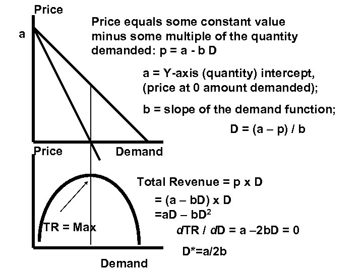 Price a Price equals some constant value minus some multiple of the quantity demanded: