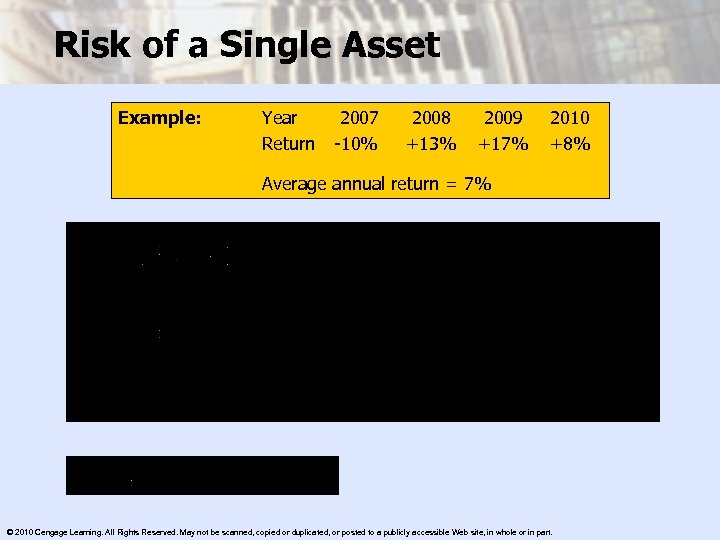 Risk of a Single Asset Example: Year Return 2007 -10% 2008 +13% 2009 +17%