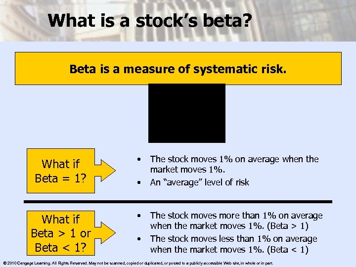 What is a stock’s beta? Beta is a measure of systematic risk. What if