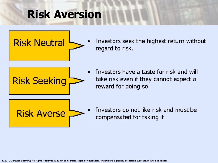 Risk Aversion Risk Neutral • Investors seek the highest return without regard to risk.
