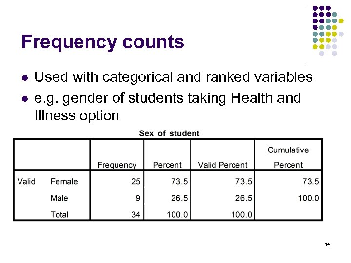 Frequency counts l l Used with categorical and ranked variables e. g. gender of