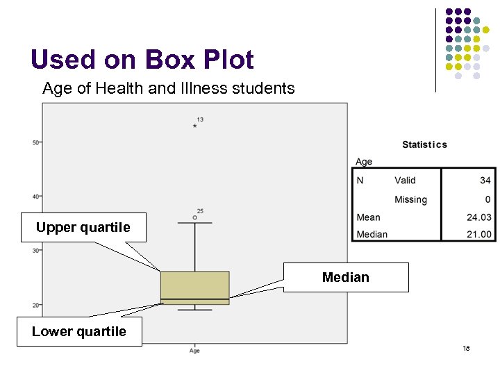 Used on Box Plot Age of Health and Illness students Upper quartile Median Lower