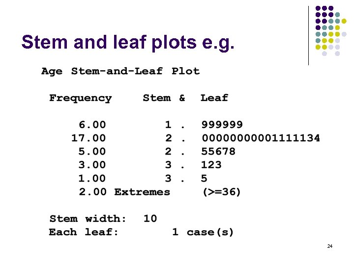 Stem and leaf plots e. g. 24 