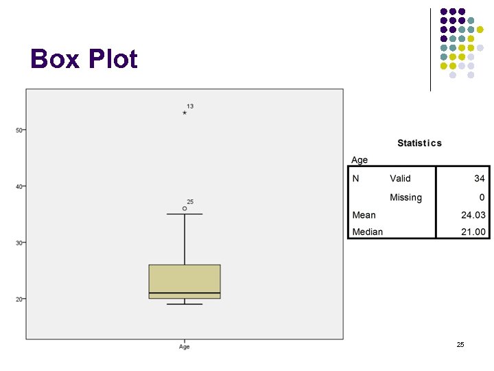 Box Plot 25 