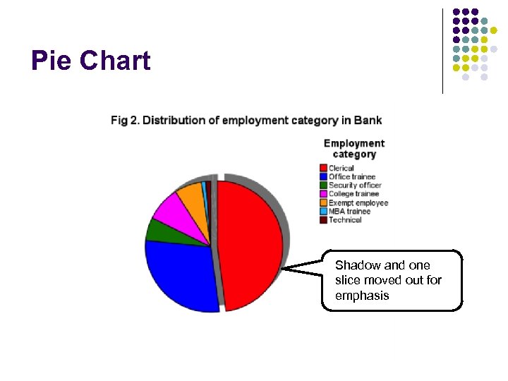 Pie Chart Shadow and one slice moved out for emphasis 