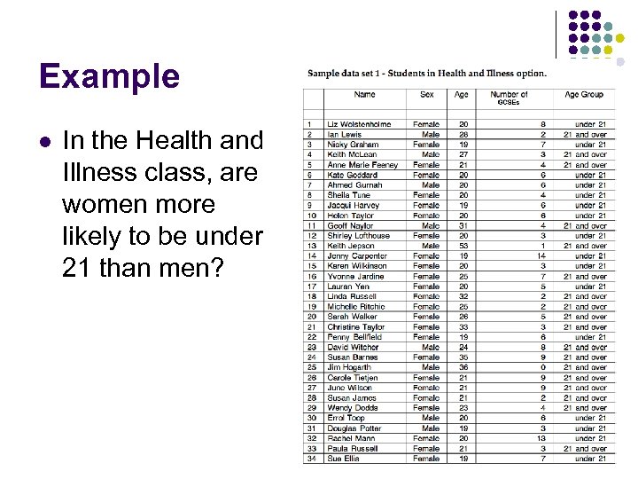 Example l In the Health and Illness class, are women more likely to be