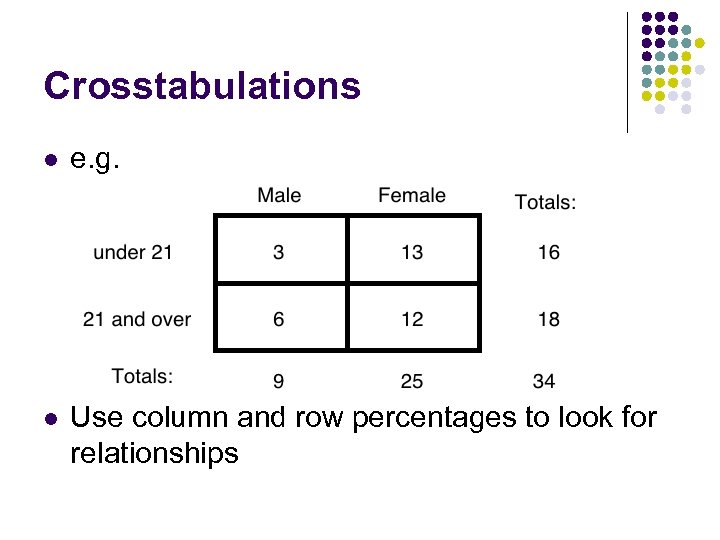 Crosstabulations l e. g. l Use column and row percentages to look for relationships