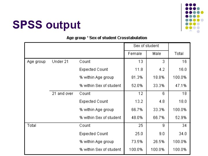 SPSS output 