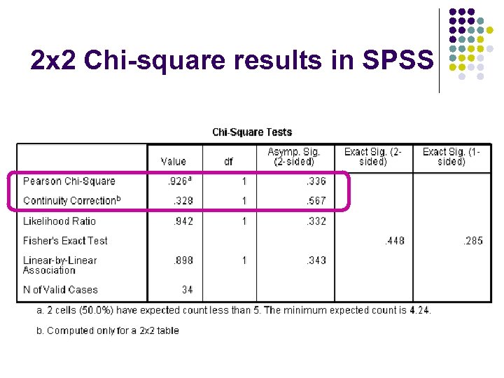 2 x 2 Chi-square results in SPSS 