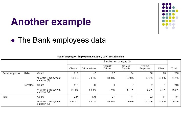 Another example l The Bank employees data 