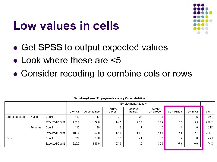 Low values in cells l l l Get SPSS to output expected values Look