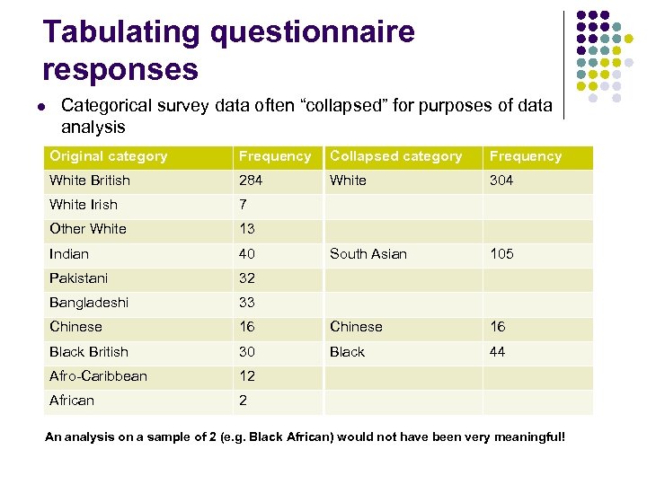 Tabulating questionnaire responses l Categorical survey data often “collapsed” for purposes of data analysis