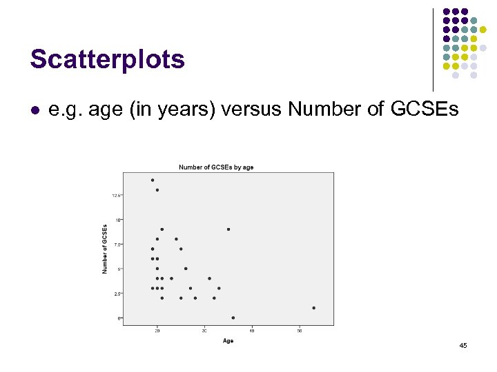 Scatterplots l e. g. age (in years) versus Number of GCSEs 45 