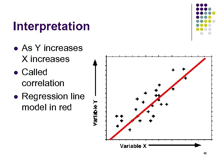 Interpretation l l l As Y increases X increases Called correlation Regression line model