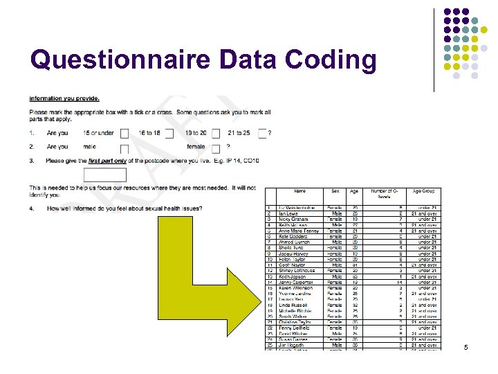 Questionnaire Data Coding 5 