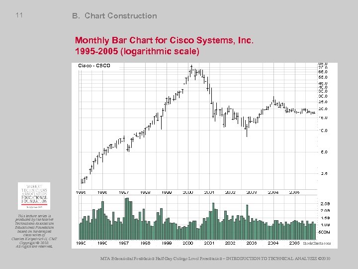 11 B. Chart Construction Monthly Bar Chart for Cisco Systems, Inc. 1995 -2005 (logarithmic