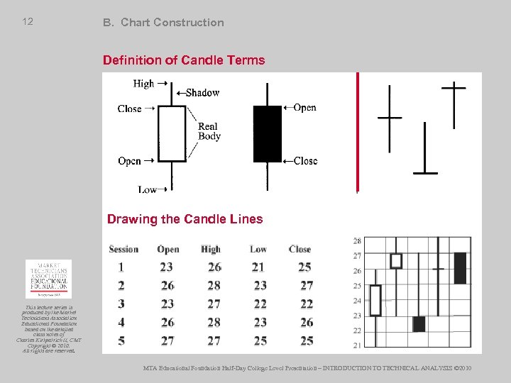 12 B. Chart Construction Definition of Candle Terms Drawing the Candle Lines This lecture