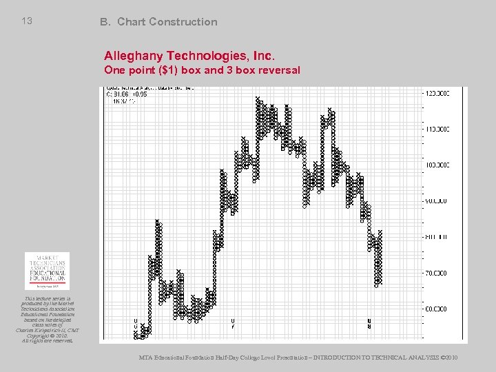 13 B. Chart Construction Alleghany Technologies, Inc. One point ($1) box and 3 box