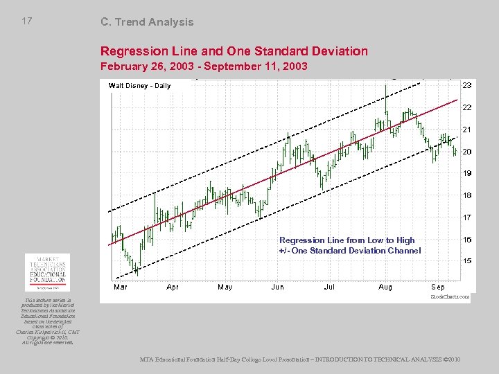 17 C. Trend Analysis Regression Line and One Standard Deviation February 26, 2003 -