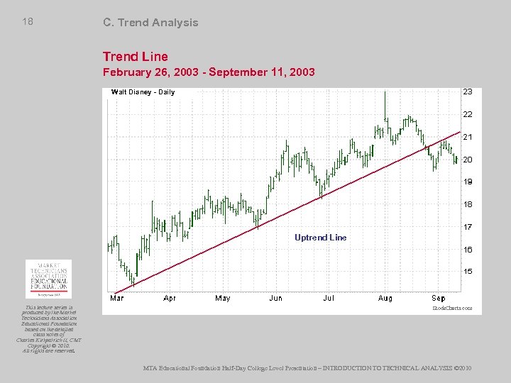 18 C. Trend Analysis Trend Line February 26, 2003 - September 11, 2003 Walt