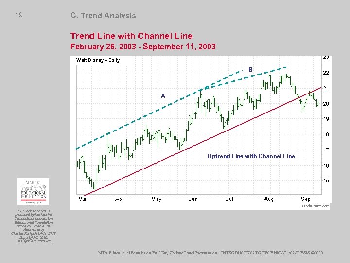 19 C. Trend Analysis Trend Line with Channel Line February 26, 2003 - September