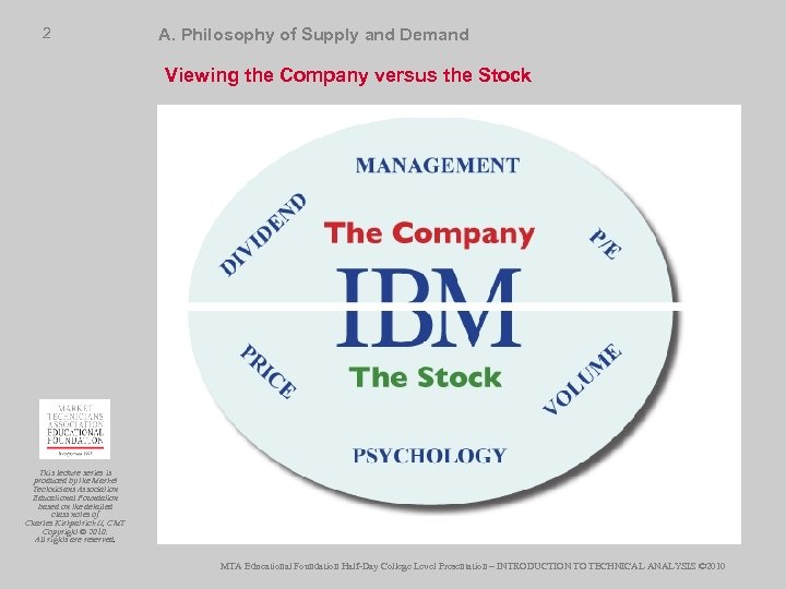 2 A. Philosophy of Supply and Demand Viewing the Company versus the Stock This