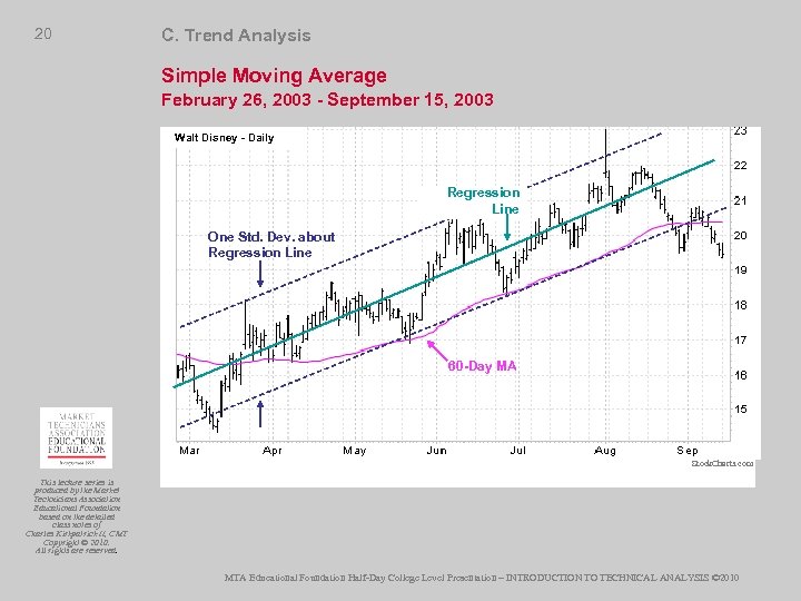 20 C. Trend Analysis Simple Moving Average February 26, 2003 - September 15, 2003