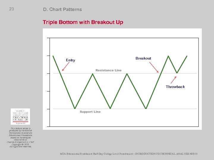 23 D. Chart Patterns Triple Bottom with Breakout Up Entry Breakout Throwback This lecture