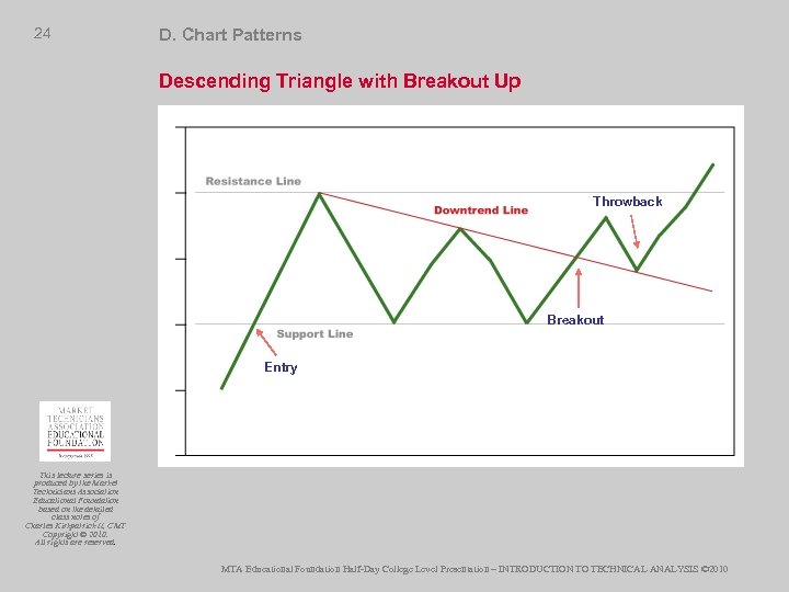 24 D. Chart Patterns Descending Triangle with Breakout Up Throwback Breakout Entry This lecture