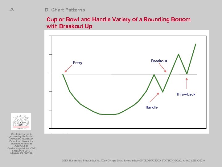 26 D. Chart Patterns Cup or Bowl and Handle Variety of a Rounding Bottom