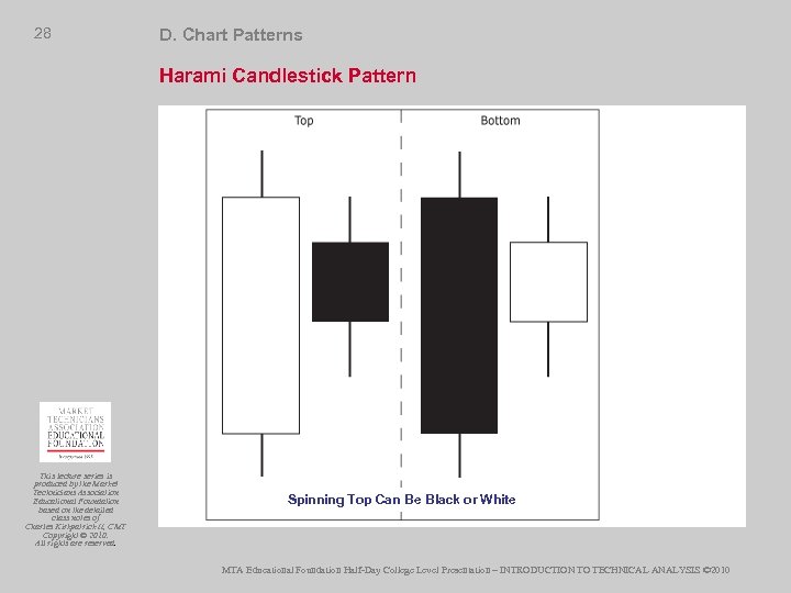 28 D. Chart Patterns Harami Candlestick Pattern This lecture series is produced by the