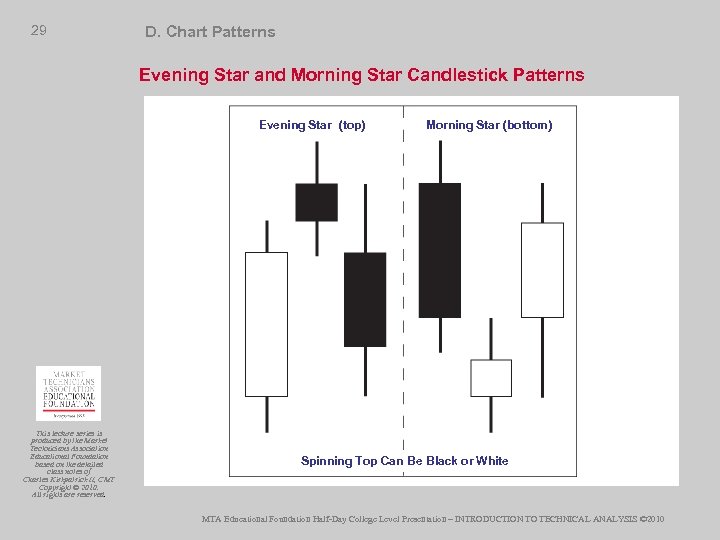 29 D. Chart Patterns Evening Star and Morning Star Candlestick Patterns Evening Star (top)