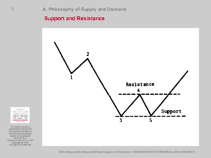 3 A. Philosophy of Supply and Demand Support and Resistance This lecture series is