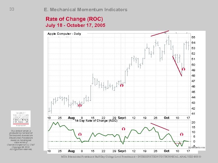 33 E. Mechanical Momentum Indicators Rate of Change (ROC) July 18 - October 17,