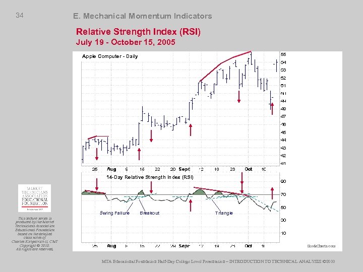 34 E. Mechanical Momentum Indicators Relative Strength Index (RSI) July 19 - October 15,