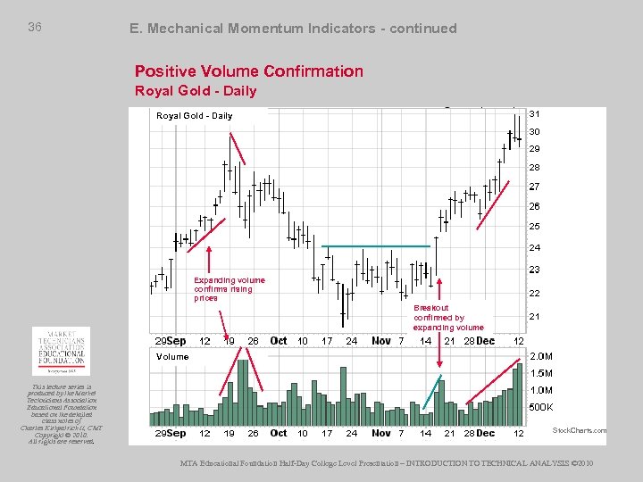 36 E. Mechanical Momentum Indicators - continued Positive Volume Confirmation Royal Gold - Daily