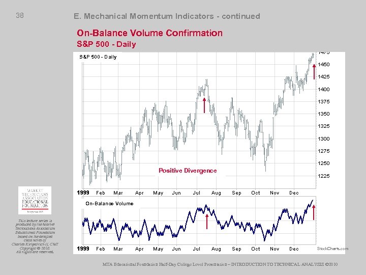 38 E. Mechanical Momentum Indicators - continued On-Balance Volume Confirmation S&P 500 - Daily