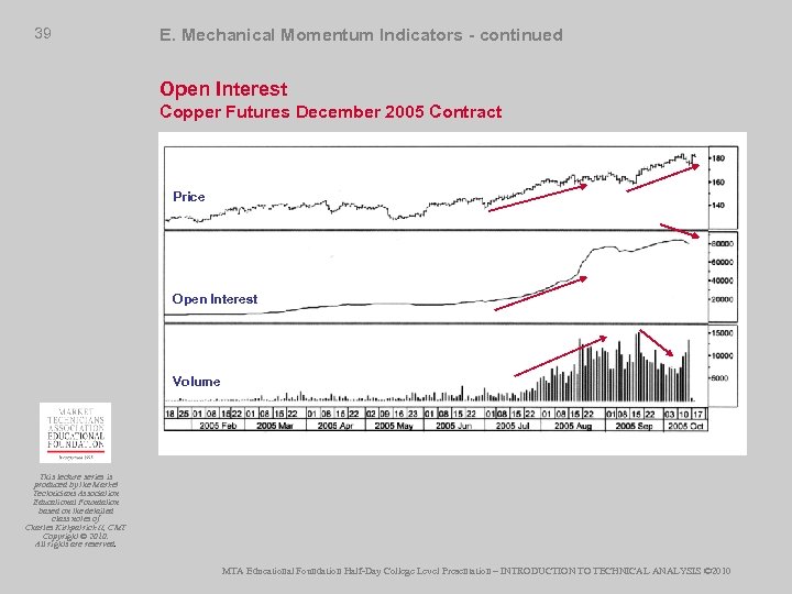 39 E. Mechanical Momentum Indicators - continued Open Interest Copper Futures December 2005 Contract