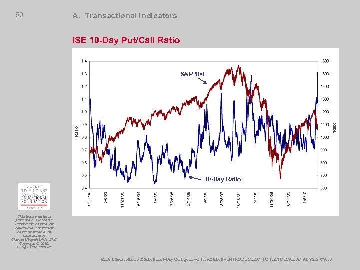 50 A. Transactional Indicators ISE 10 -Day Put/Call Ratio Index S&P 500 10 -Day