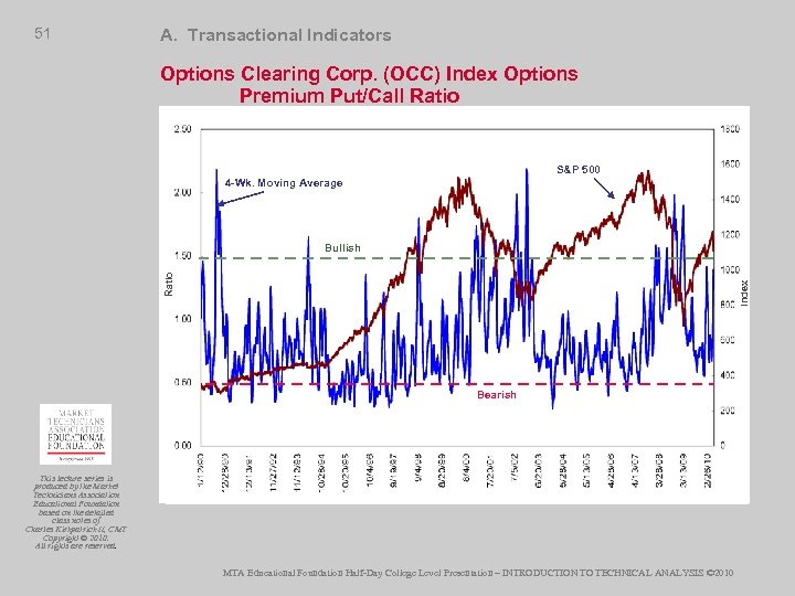 51 A. Transactional Indicators Options Clearing Corp. (OCC) Index Options Premium Put/Call Ratio S&P