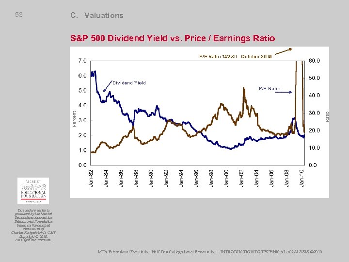 53 C. Valuations S&P 500 Dividend Yield vs. Price / Earnings Ratio P/E Ratio